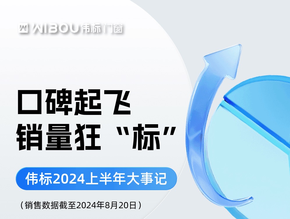 砥砺前行，创新突破——伟标门窗上半年工作总结与展望